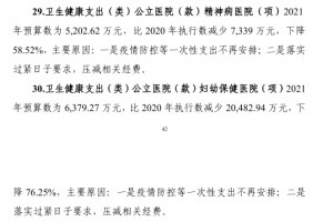 预算大幅下降公立医院要过紧日子了……